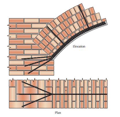 Versterken van metselwerk boog door middel van lintvoegwapening en injectieankers - MA04