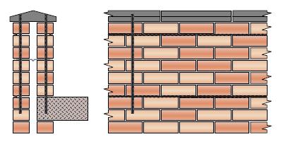 Fixeren van Borstweringen met halfsteens opbouw - PW01